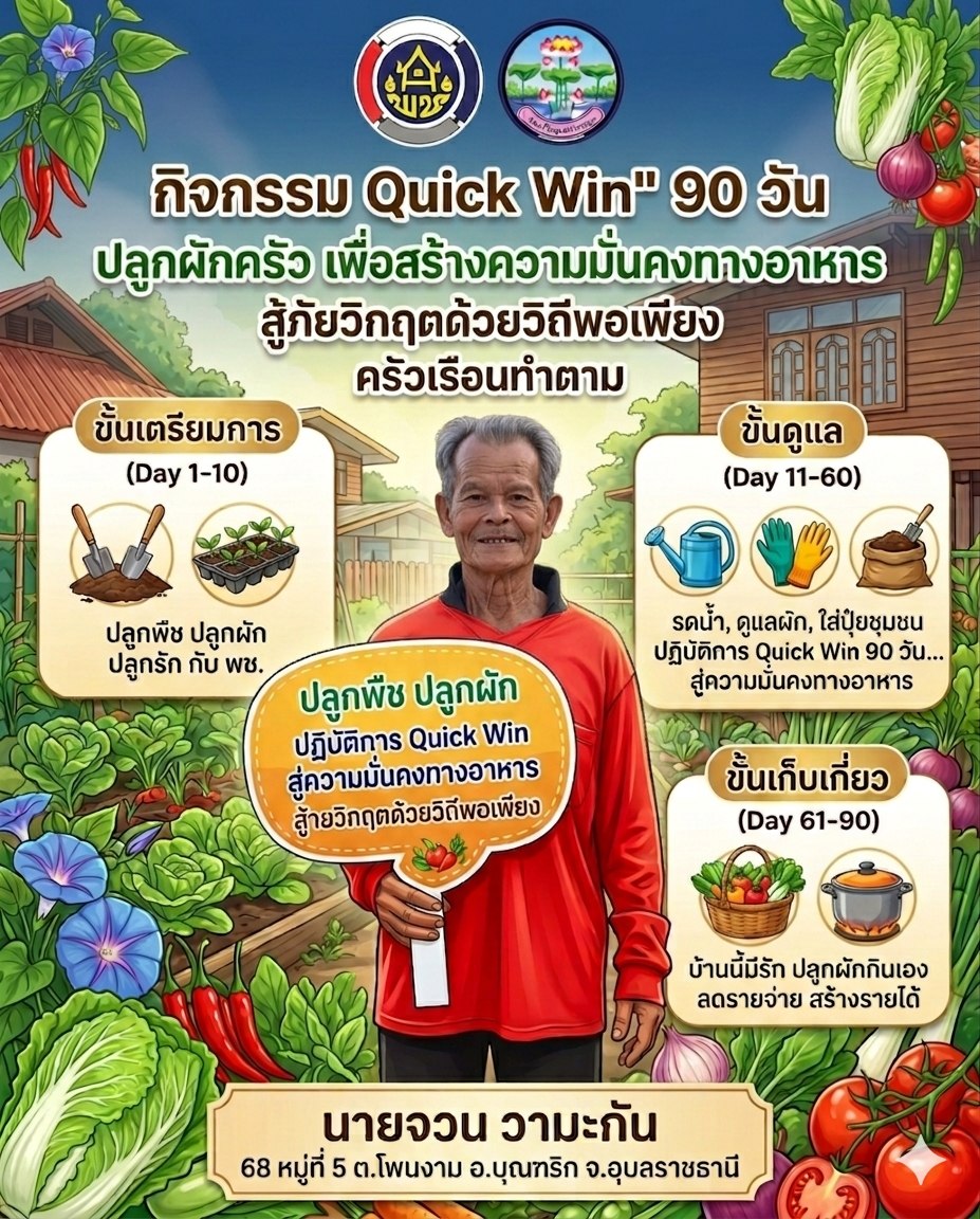 พช.บุณฑริก ขอเชิญชวนร่วมปฏิบัติการ Quick Win 90 วันปลูกผักสวนครัวเพื่อสร้างความั่นคงทางอาหาร สู้ภัยวิกฤกตด้วยวิถีพอเพียง กิจกรรม"ครัวเรือนทำตาม"