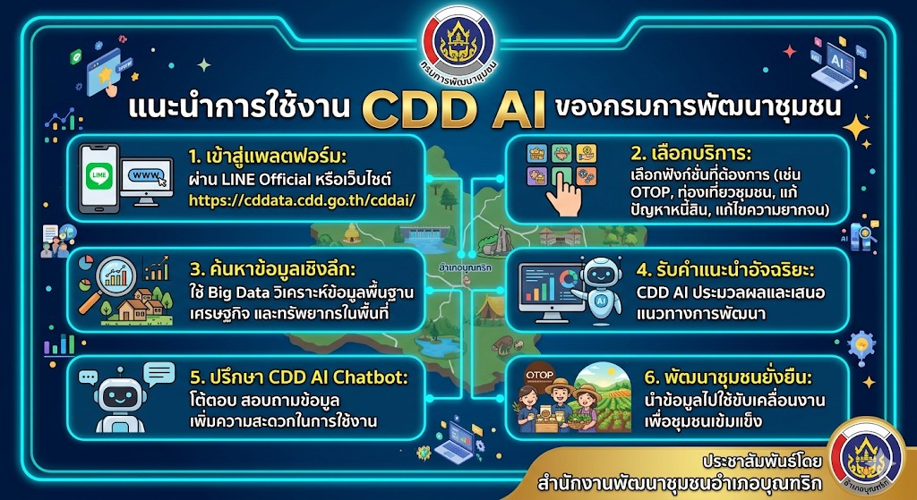 พช.บุณฑริก แนะนำการใช้ CDDAI