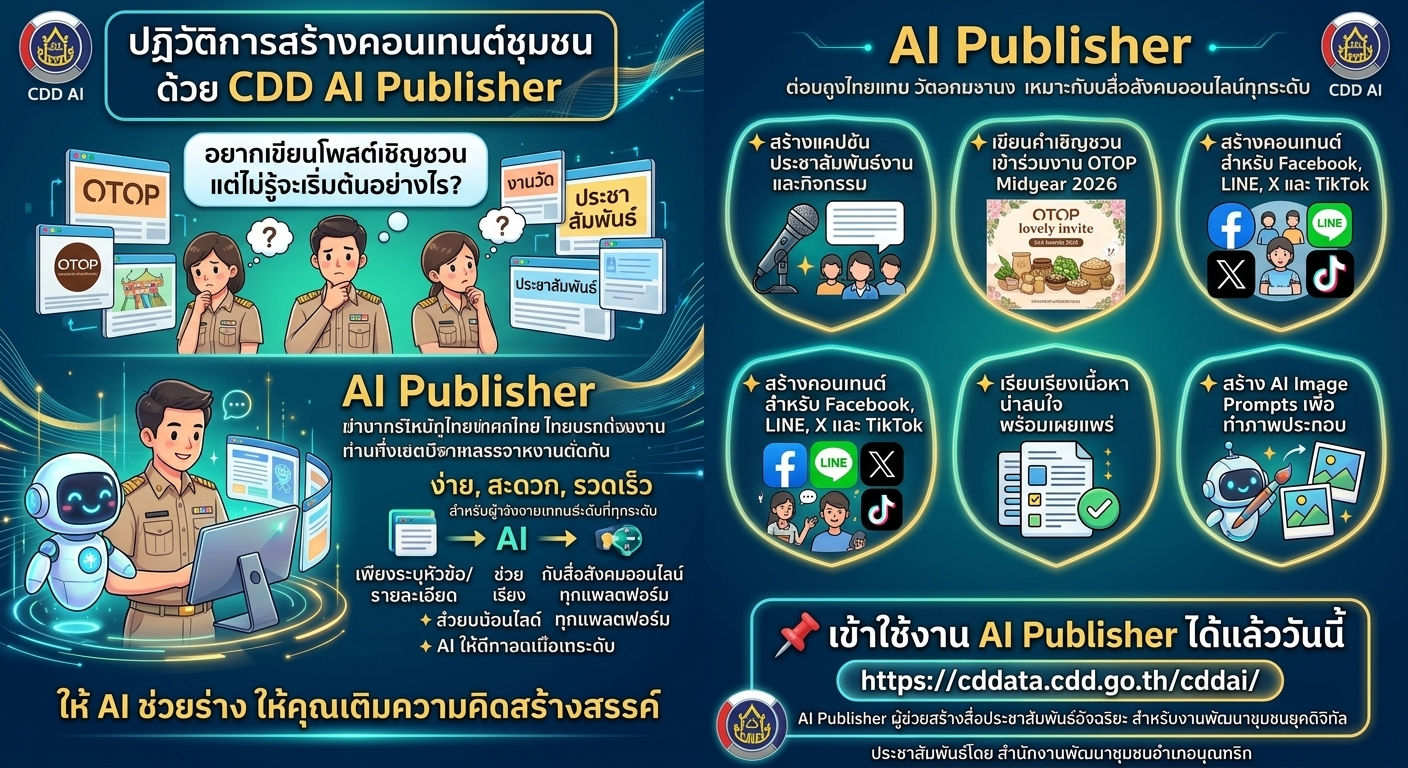 พช.บุณฑริก ขับเคลื่อนการดำเนินงาน CDDAI